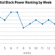 Illustration for article titled Harris Was Good in Theory, Buttigieg Makes Us Weary and Biden Sees Things Clearly: 2020 Presidential Black Power Rankings, Week 19